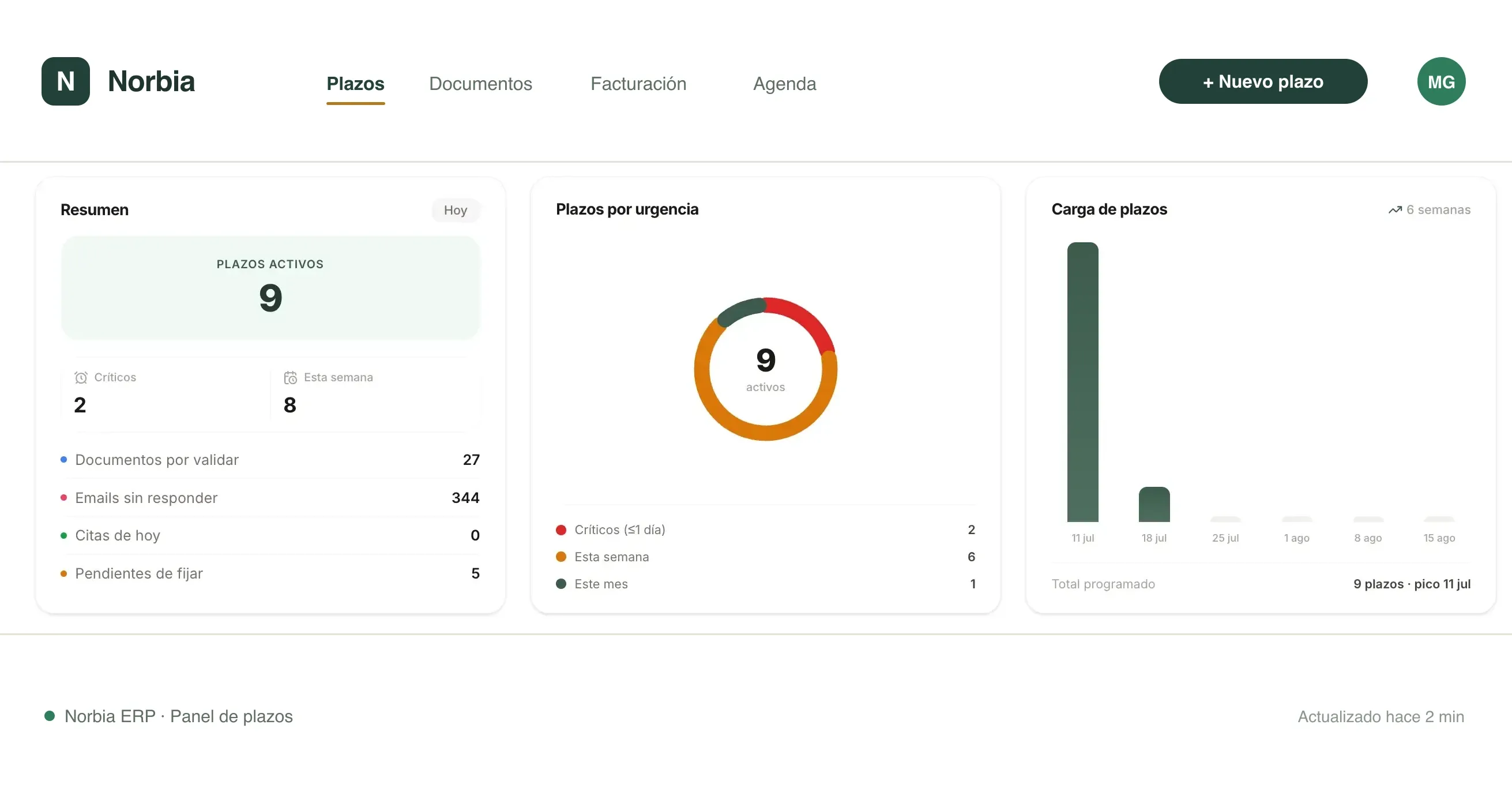 Vista de control de Norbia Legal que automatiza la gestión administrativa del despacho jurídico.